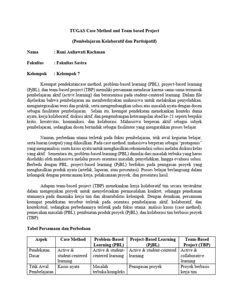 TUGAS Case Method and Team Based Project - Rani Auliawati Rachman ...