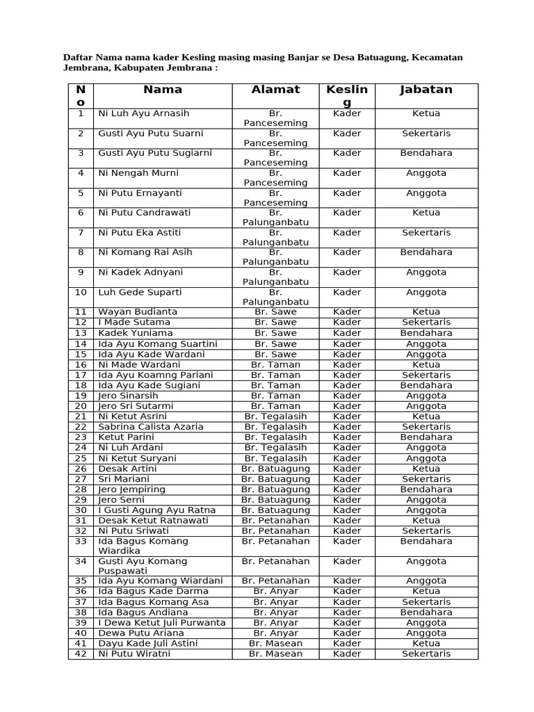 Surat Kesling | PDF