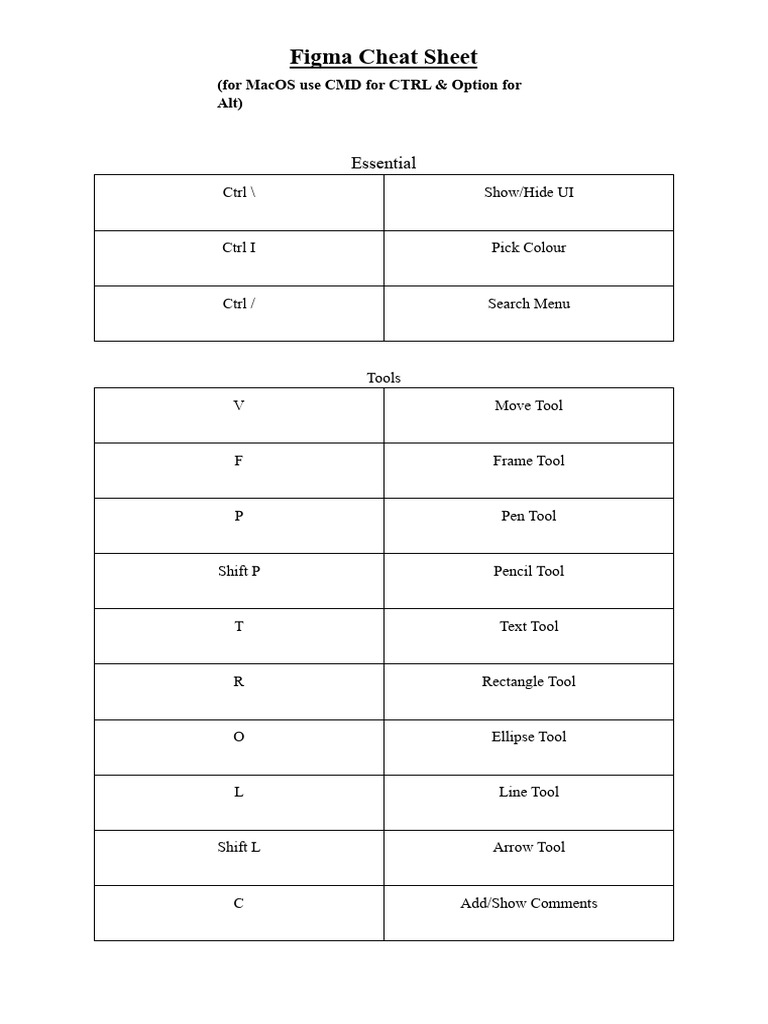 Figma Cheat Sheet-1 | PDF | Control Key | Text