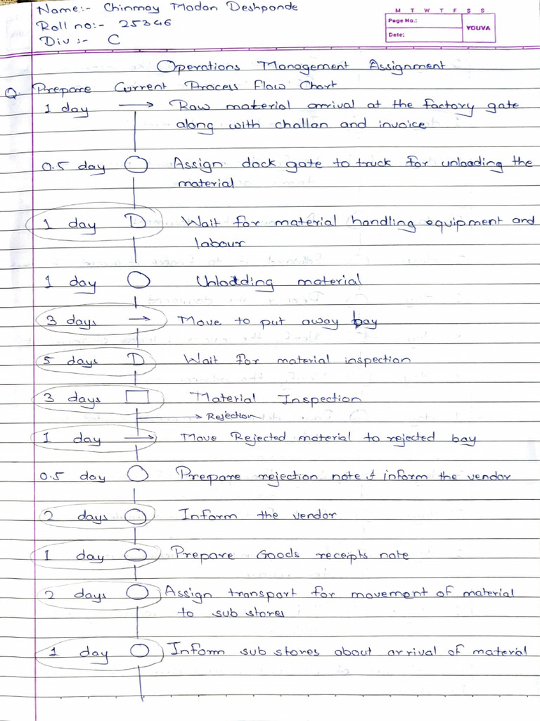 Operations Management Assignment 1 | PDF