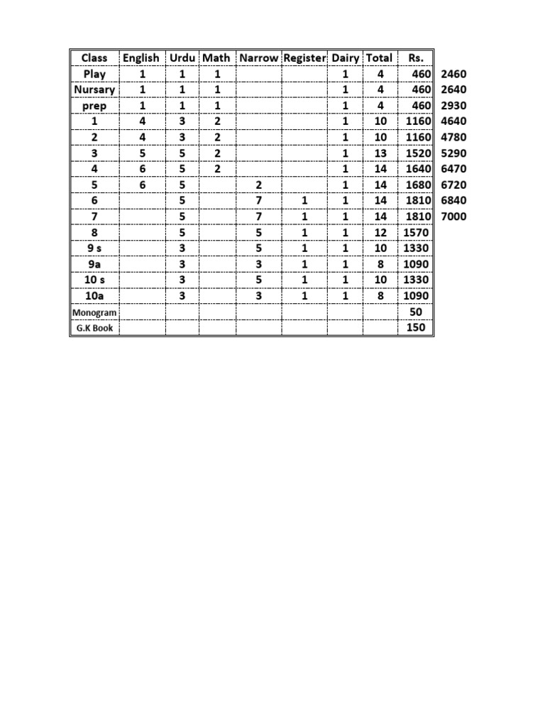 Blue Star Copy Rates | PDF