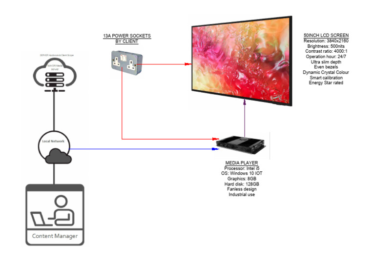 Display Schematic | PDF