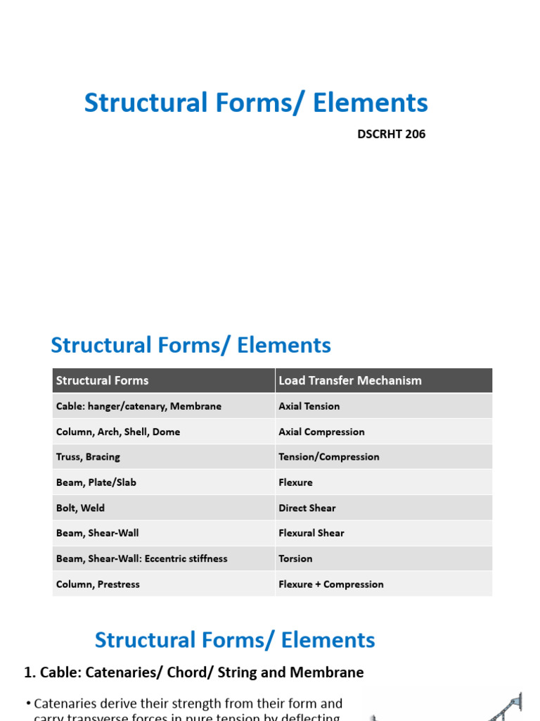 3.built Environment - Structural Forms | PDF | Bending | Beam (Structure)