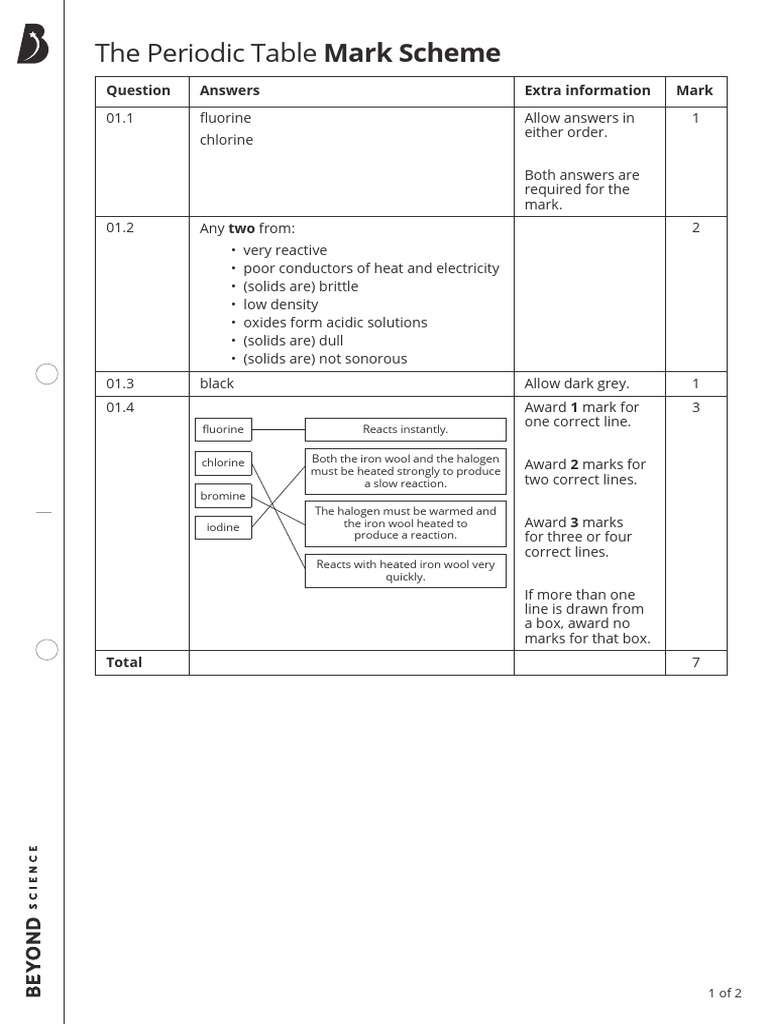 The Periodic Table Practice Exam Questions Higher Mark Scheme | PDF ...