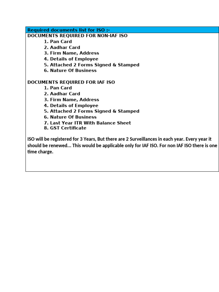 Required Documents List For ISO | PDF