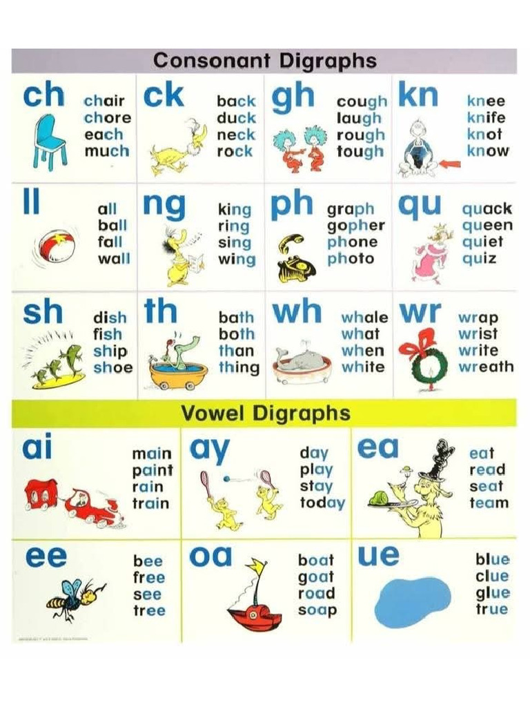 Phonics Charts | PDF