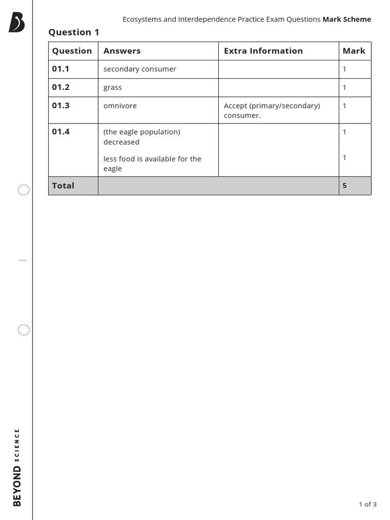 KS3 Ecosystems and Interdependence Practice Exam Questions Higher ...