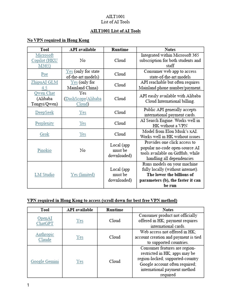 AILT1001 List of AI Tools | PDF | Virtual Private Network | Software