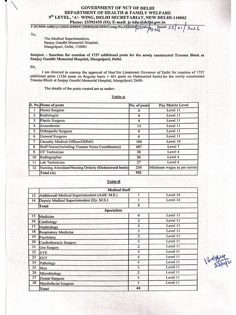 Sanction OrderSGMH1737posts | PDF