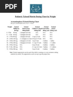 Tempra Dosage Chart | PDF | Dose (Biochemistry) | Chemistry