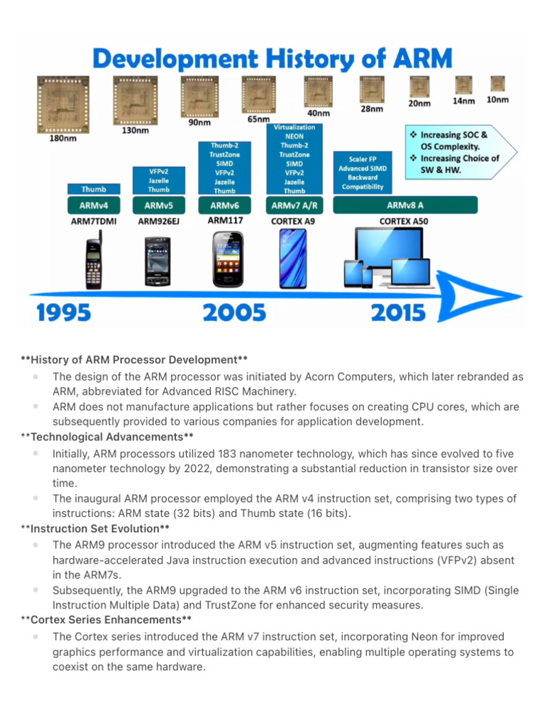 History of ARM Processor Development | PDF