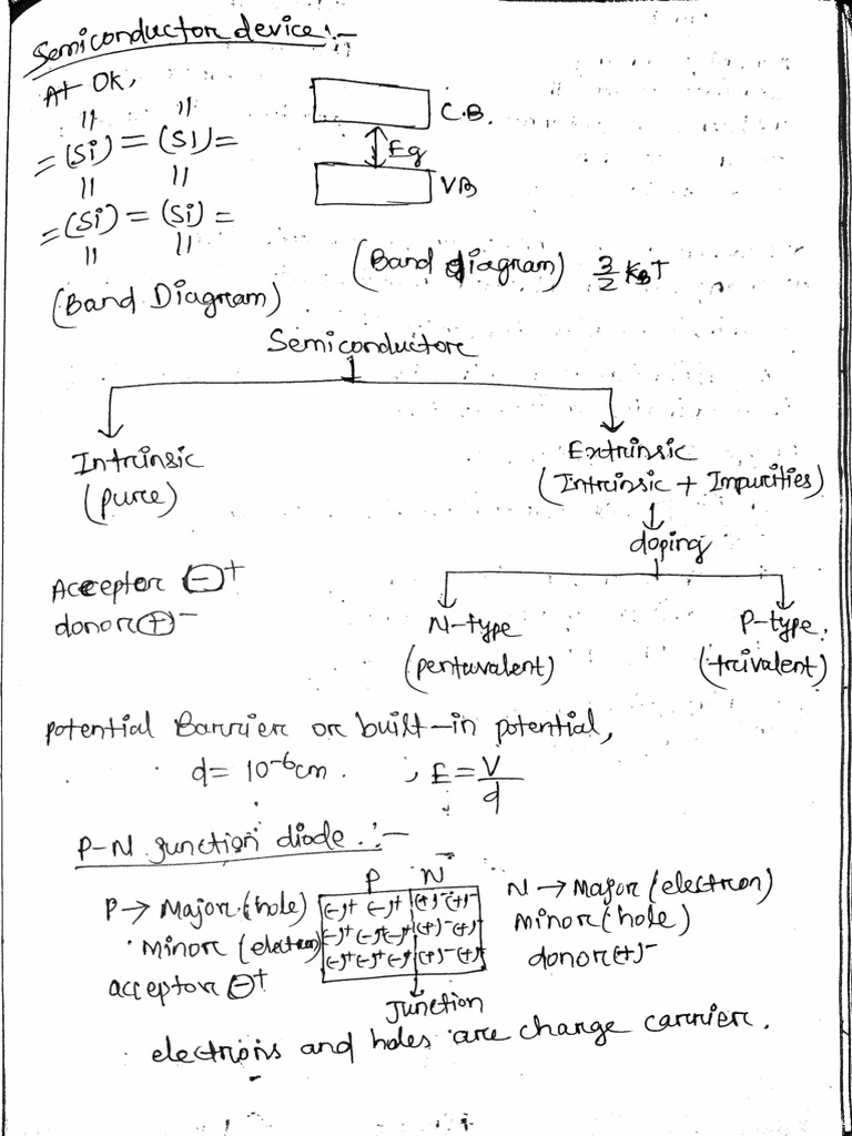 Semiconductor Devices Unit 2 | PDF