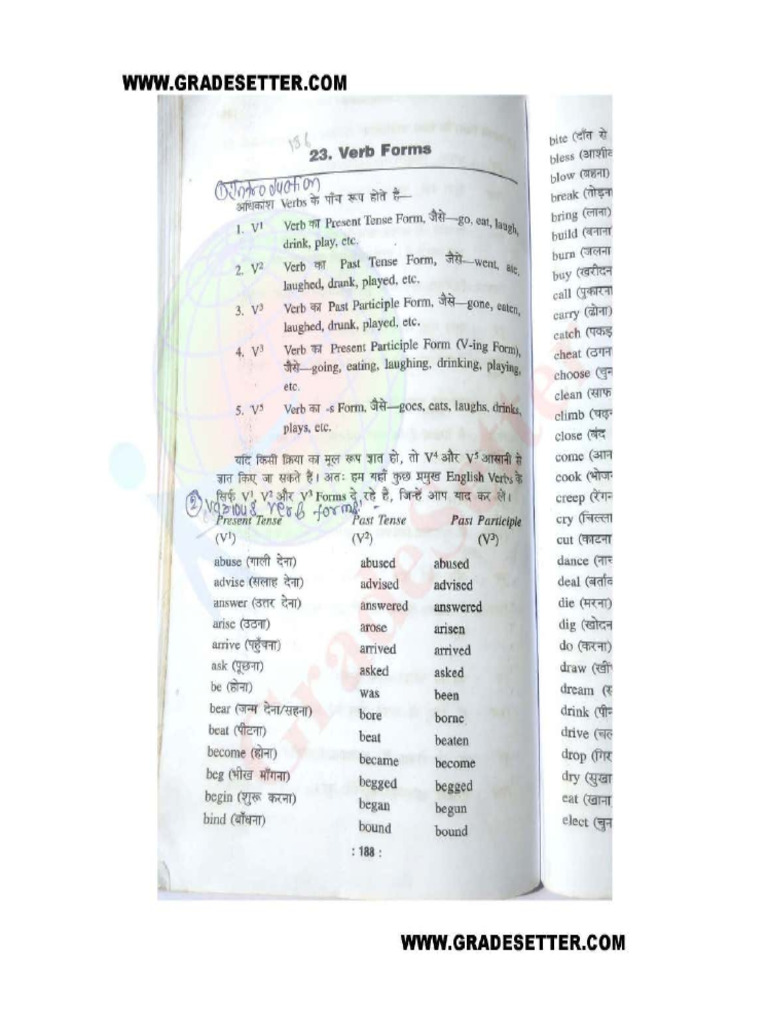 All Verbs | PDF