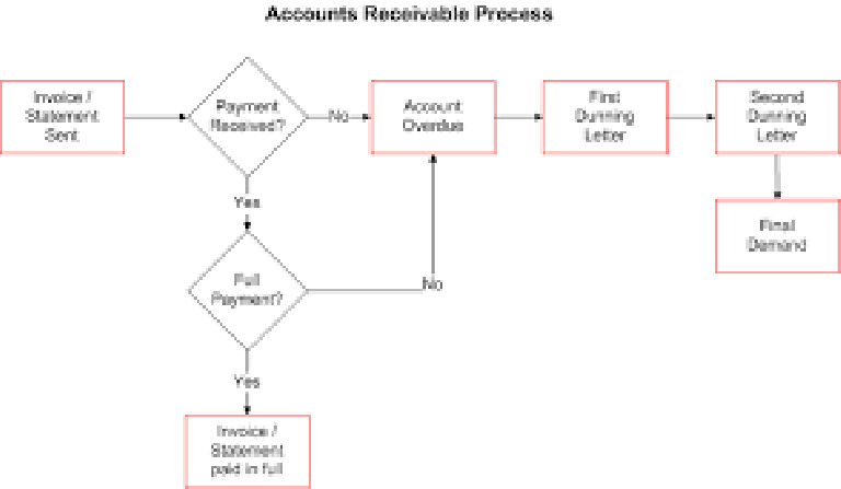 Ar Process | PDF