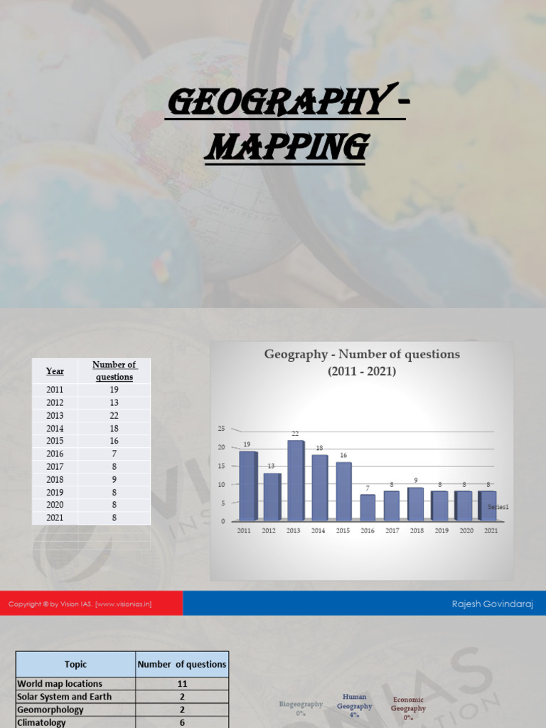 Classroom 0 Geography Mapping | PDF | Earth Sciences | Natural Sciences