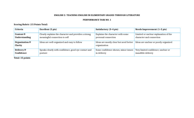 Rubrics Performance Task No. 1 | PDF