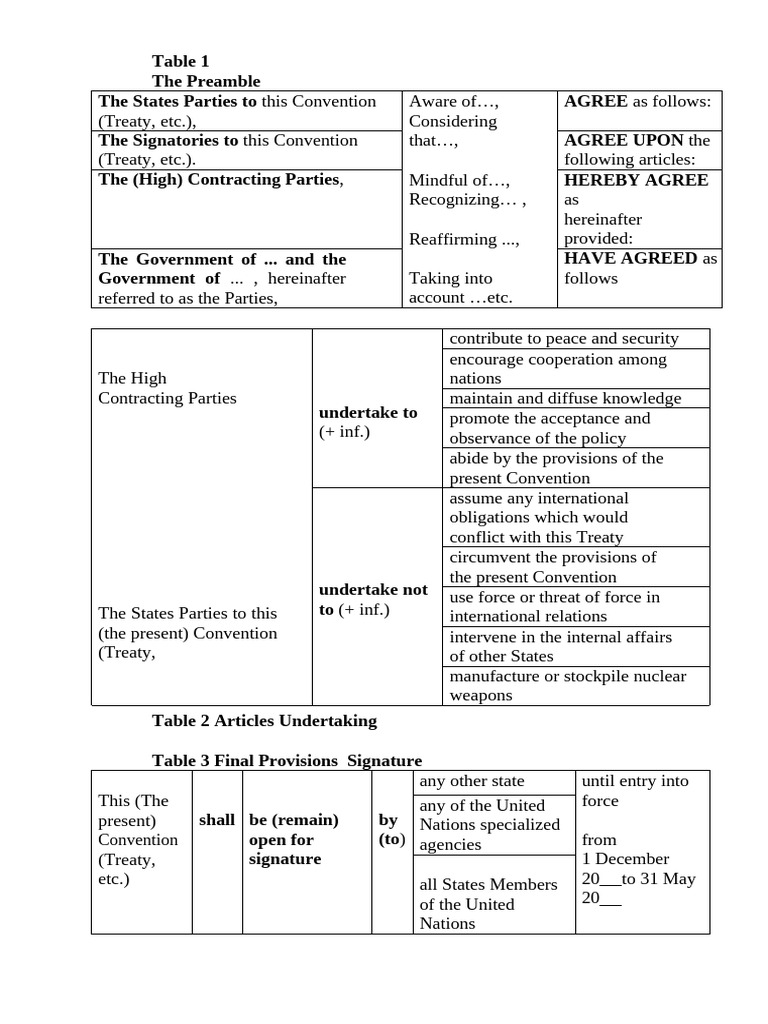 Tables Conventions | PDF | Ratification | Treaty