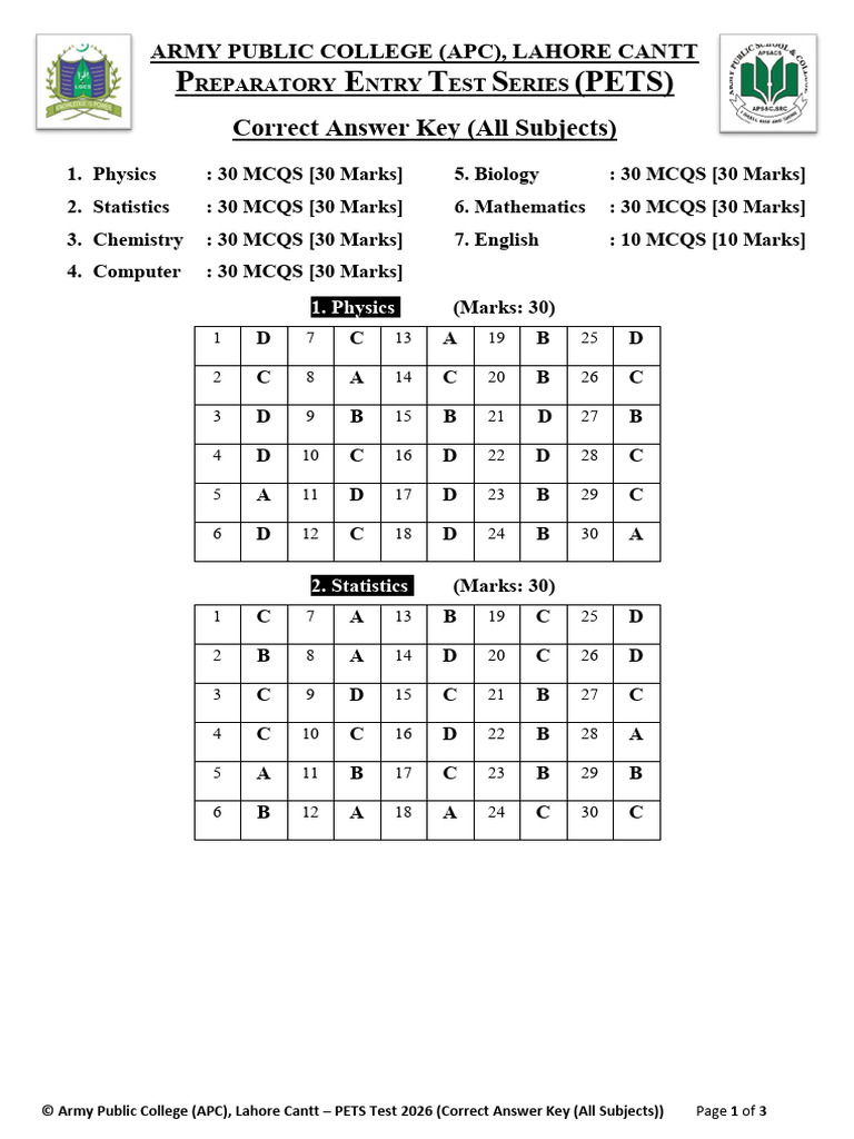 5 - Answer Keys - All MCQs PETS Entry Test 2026 | PDF | Multiple Choice ...