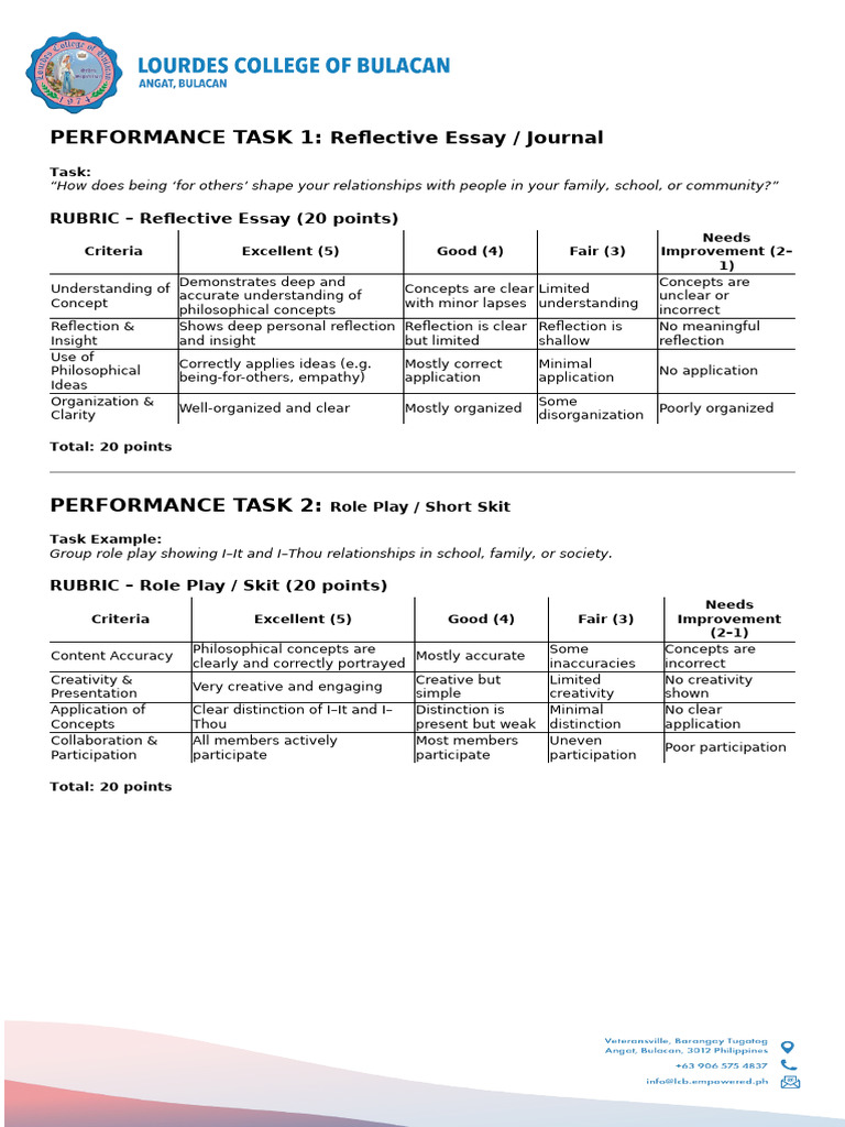 Performance Task Rubrics | PDF | Concept | Creativity