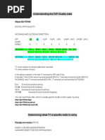 Understanding the DIP Quality Stats
