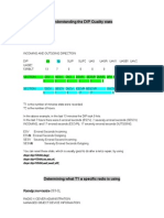 Understanding The DIP Quality Stats