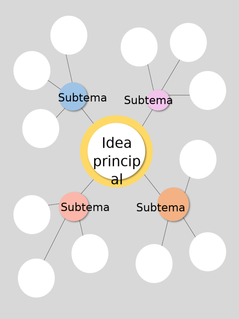 Mapa Mental 1 | PDF