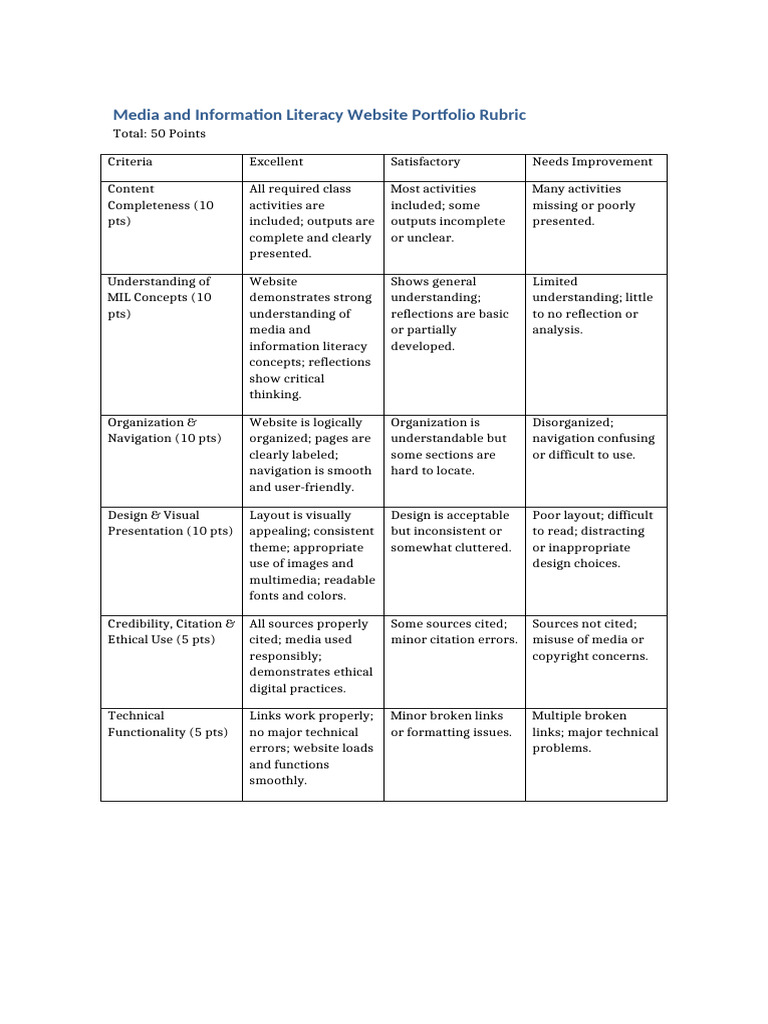 MIL Website Portfolio Rubric | PDF | Page Layout | Human Communication