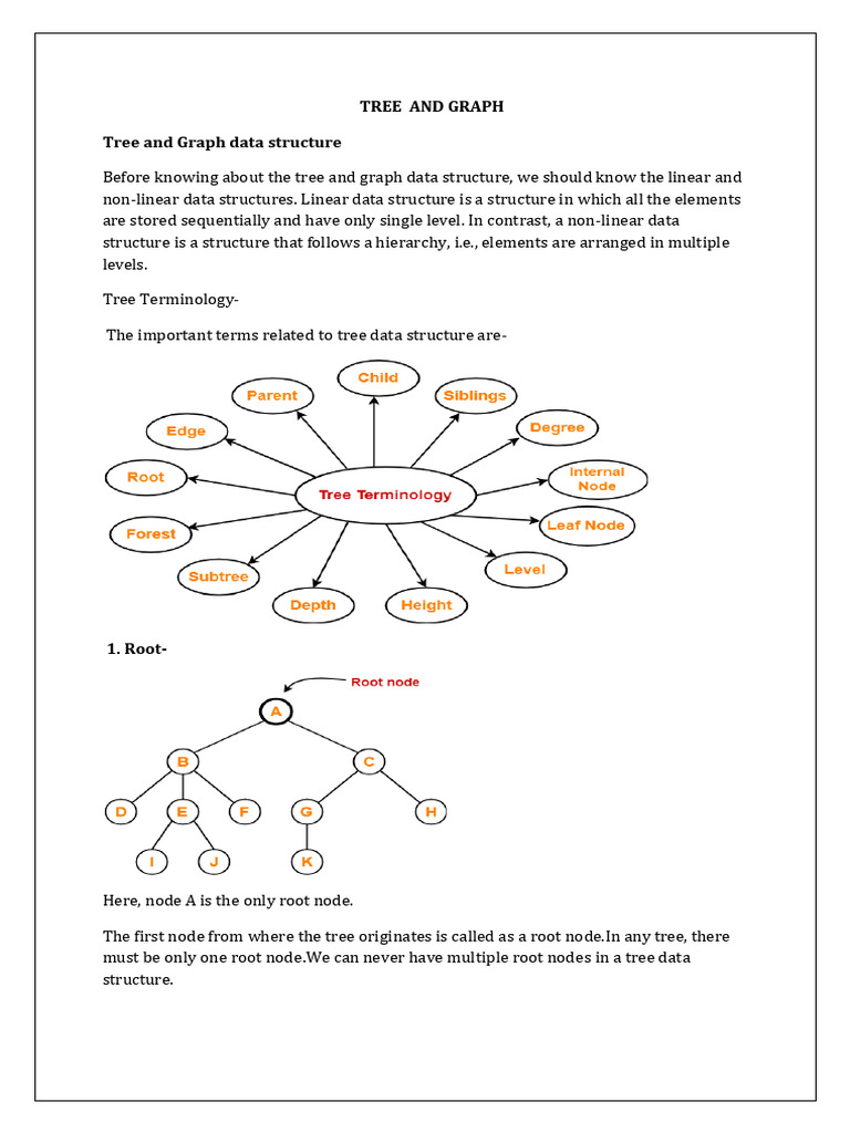 Tree and Graph | PDF | Vertex (Graph Theory) | Combinatorics