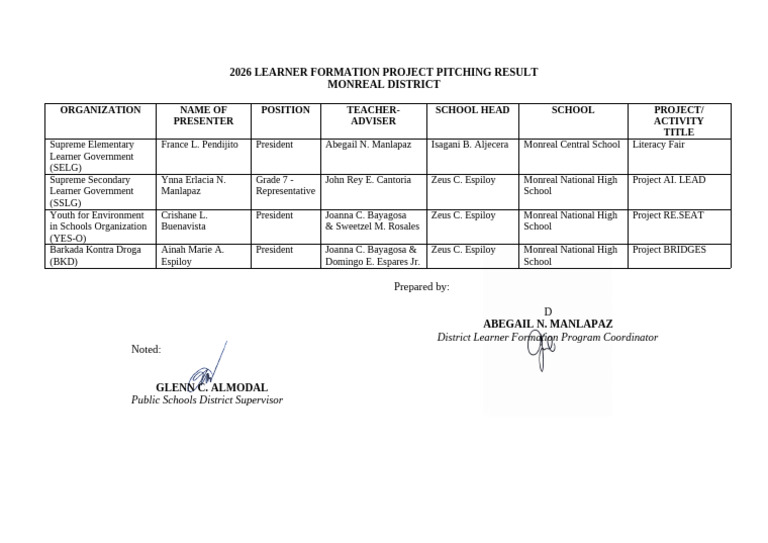 2026 Learner Formation Project Pitching Result | PDF