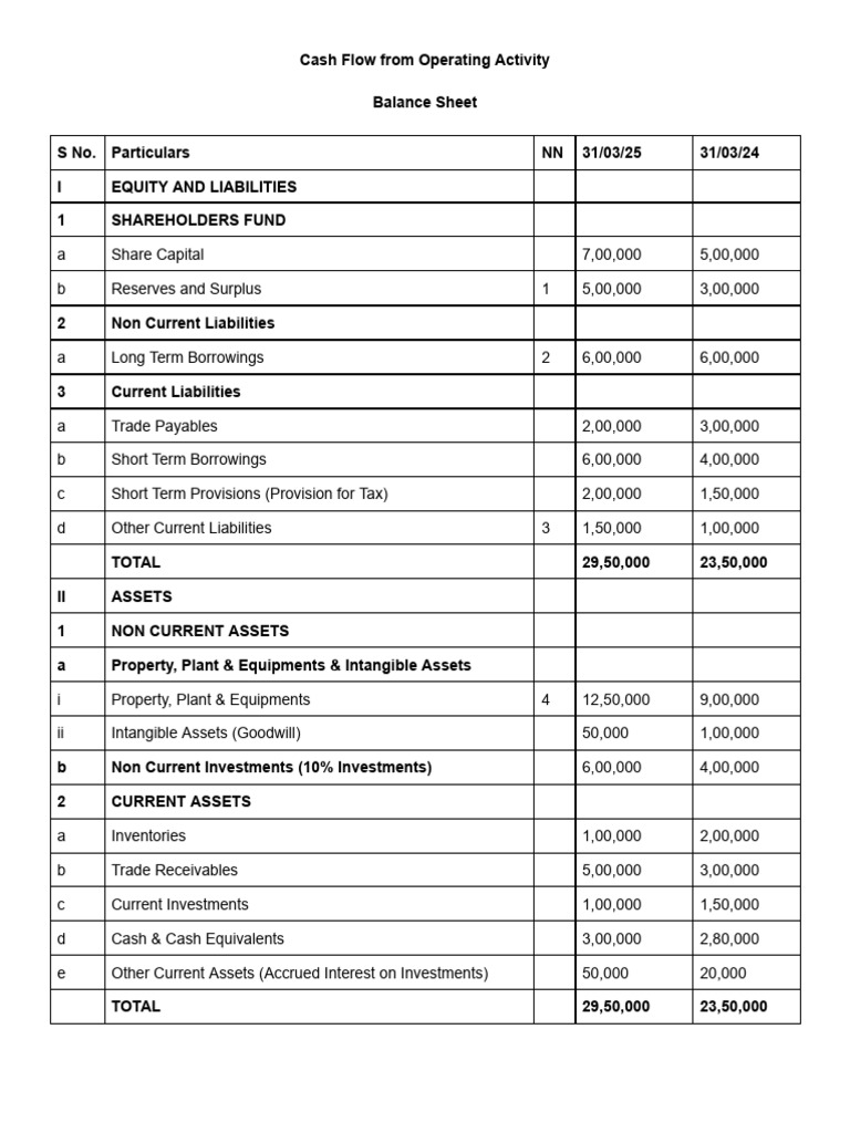 Cash Flow From Operating Activity 2025-26 | PDF | Dividend | Corporations