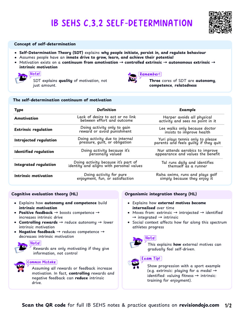 IB SEHS C.3.2 Self-Determination | PDF | Motivational | Motivation