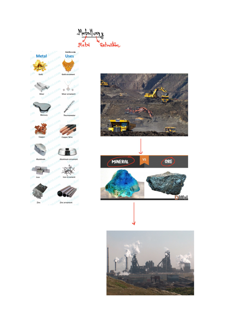 Metallurgy Notes For Jee Adv | PDF