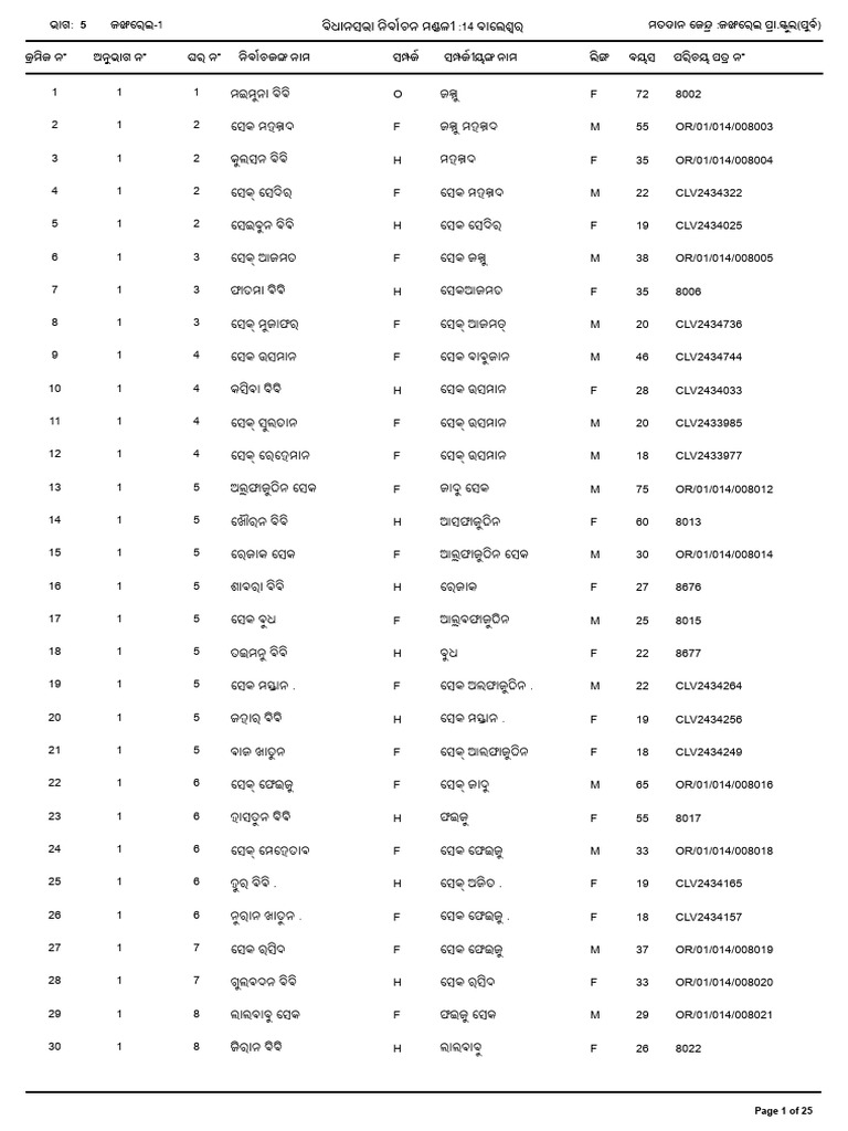 Page 1 of 25 | PDF