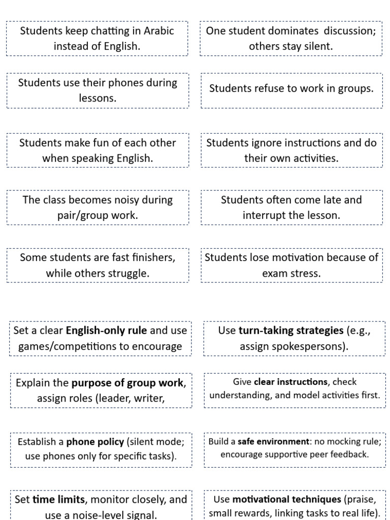 Problem&Solution Cards | PDF