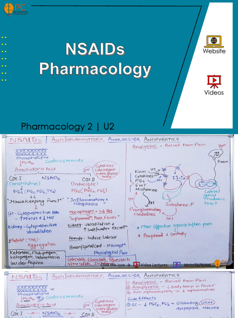 NSAIDs Pharmacology | PDF