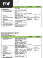 Planejamento da I Unidade Bimestral-Matemática 7º ano