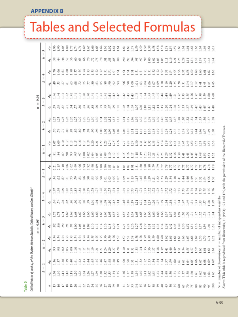 Tables - Selected Formulas | PDF