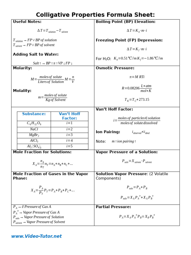 Colligative Properties Formula Sheet | PDF | Applied And ...
