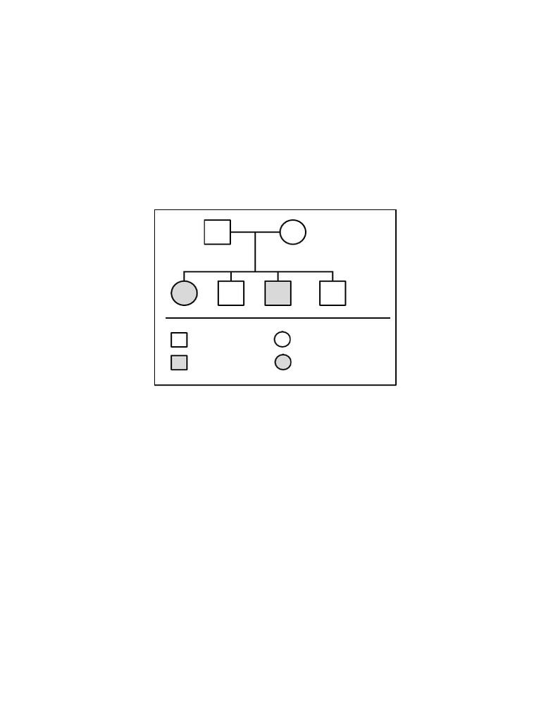 The Pedigree Diagram Below Shows The Pattern of Inheritance of A ...