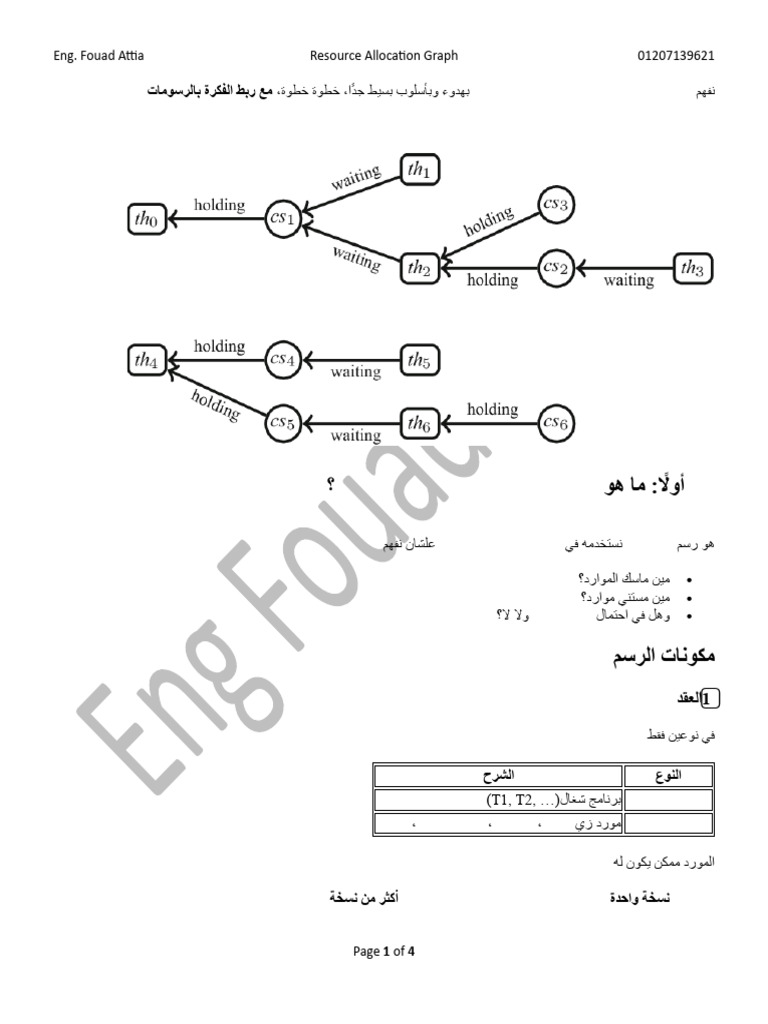 Resource Allocation Graph | PDF