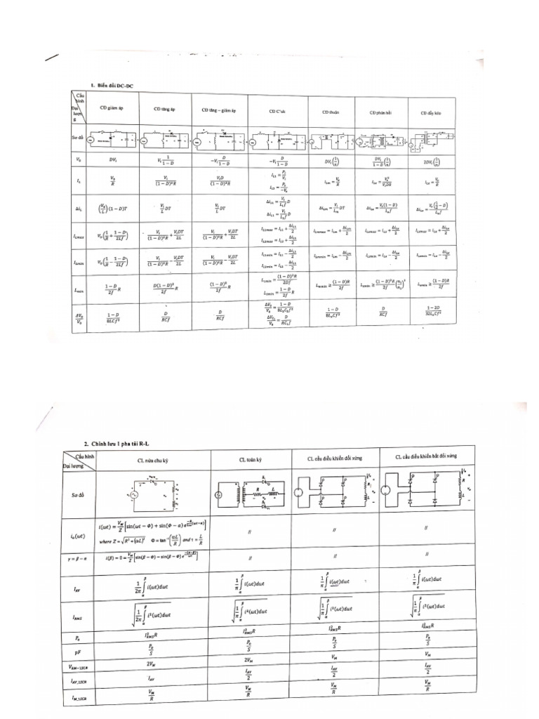 Tom Tat Cong Thuc 2023 | PDF