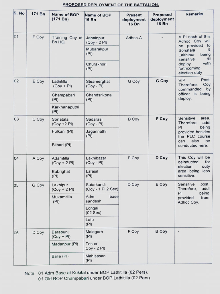 Proposed Deployment - 16 BN | PDF