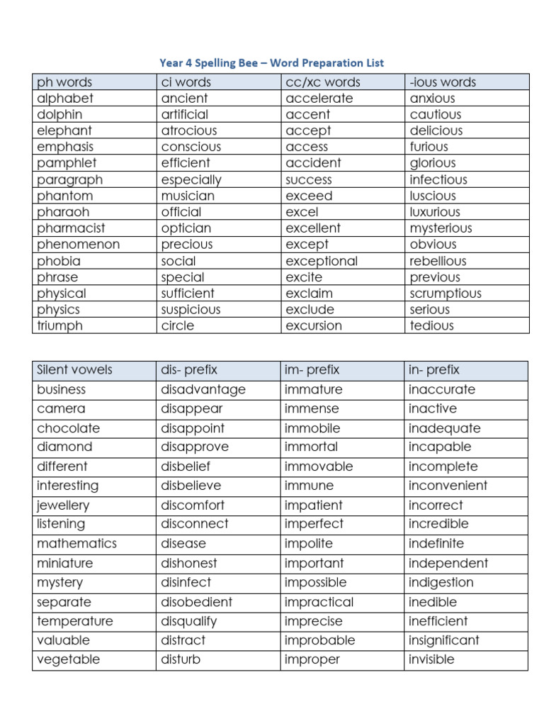 Spelling Bee Round 2 | PDF