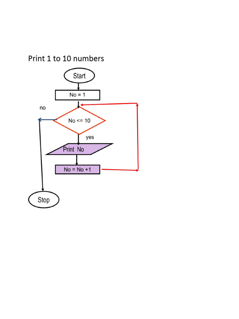 Loop Activity Sheet | PDF