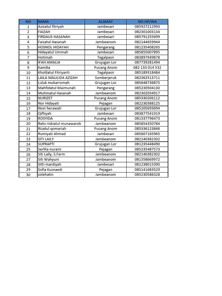 Data Alumni Putri Baru | PDF