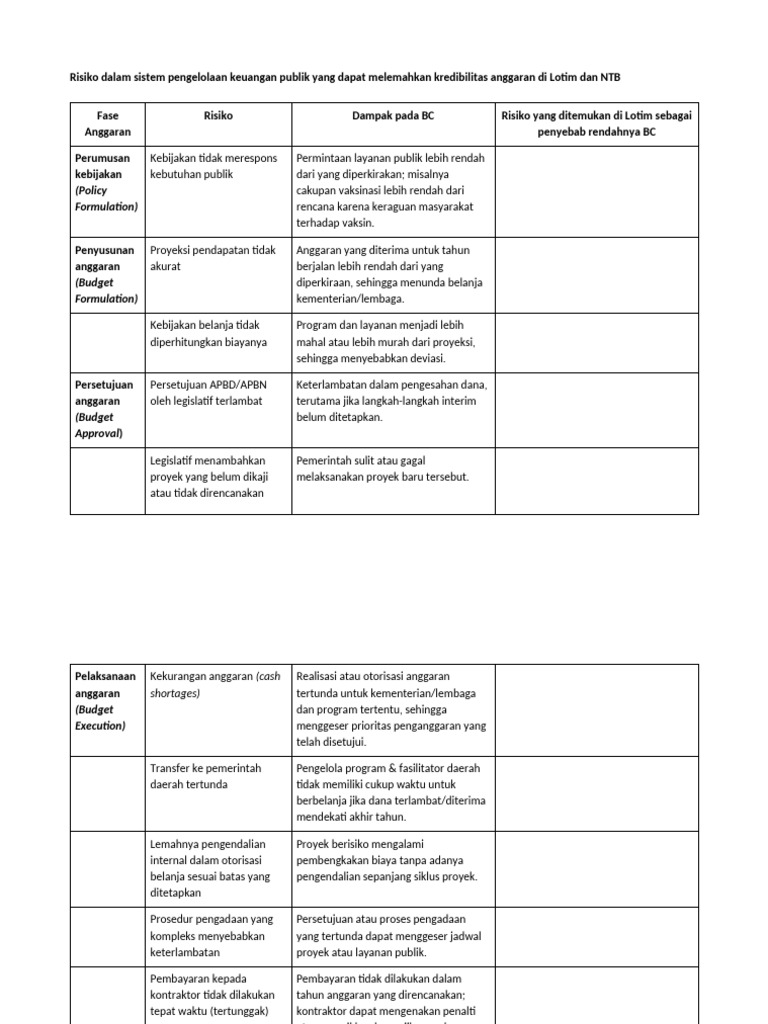 Tabel Risiko | PDF