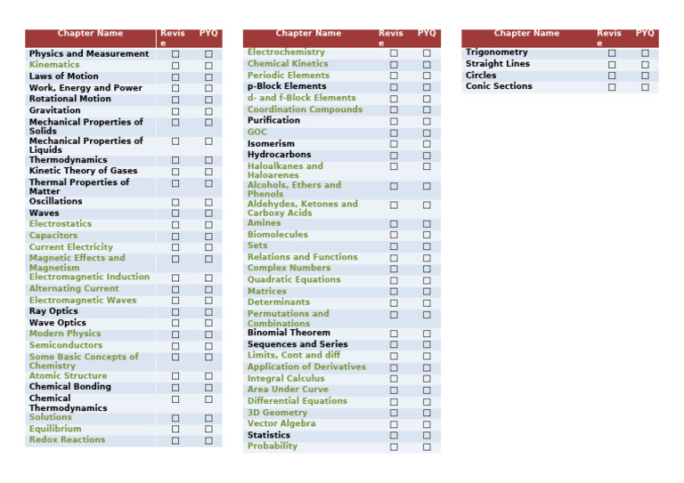 JEE Chapter Checklist Landscape A4 | PDF | Chemistry | Waves