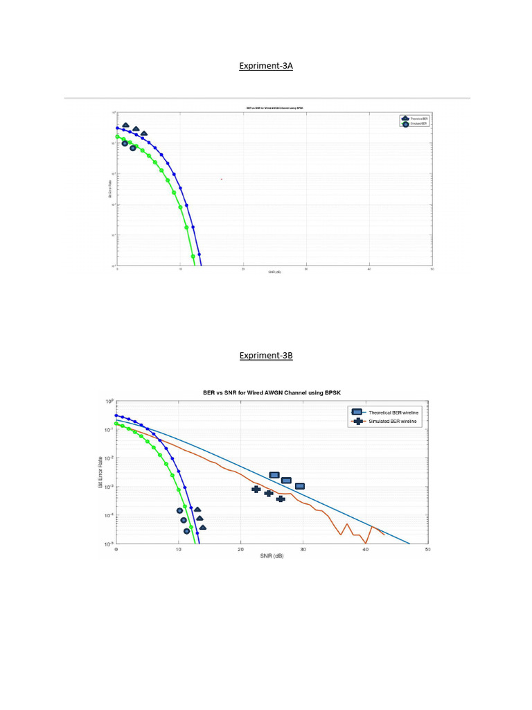 Experiment 3 Graphs | PDF