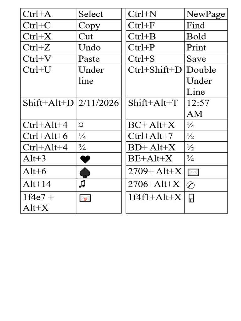 Shortcut Key | PDF