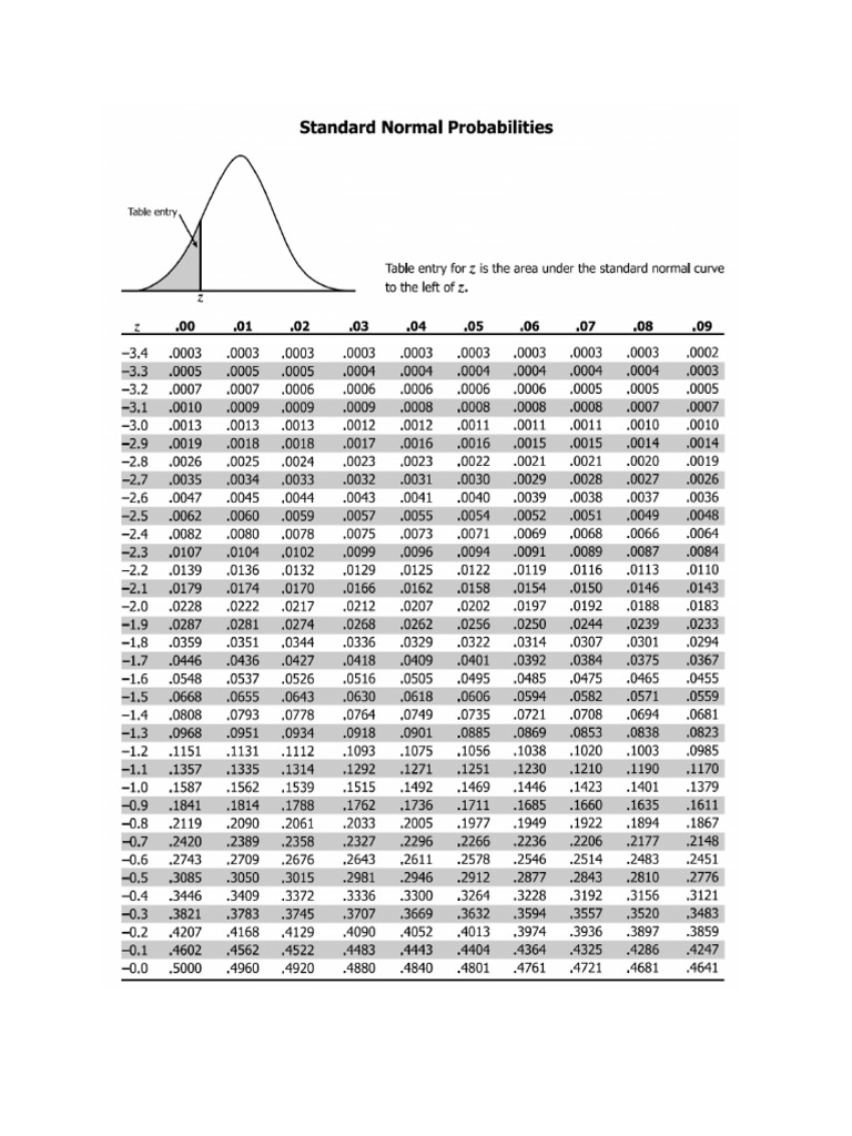 Z Table | PDF